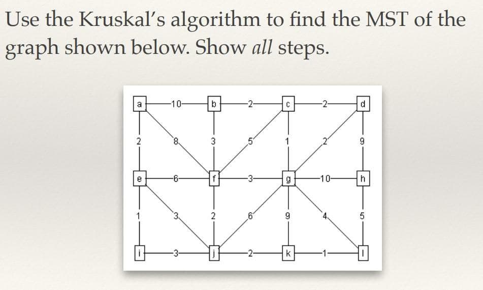 Use the Kruskal's algorithm to find the MST of the
graph shown below. Show all steps.
(73
2
e
1
-10-
00
-6-
3
b
3
2
5
C
g
9
k
N
-10-
9
h
5