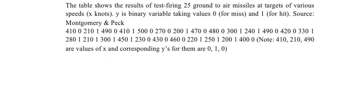 The table shows the results of test-firing 25 ground to air missiles at targets of various
speeds (x knots). y is binary variable taking values 0 (for miss) and 1 (for hit). Source:
Montgomery & Peck
410 0 210 1 490 0 410 1 500 0 270 0 200 1 470 0 480 0 300 1 240 1 490 0 420 0 330 1
280 1 210 1 300 1 450 1 2300 430 0 460 0 220 1 250 1 200 1 400 0 (Note: 410, 210, 490
are values of x and corresponding y's for them are 0, 1, 0)
