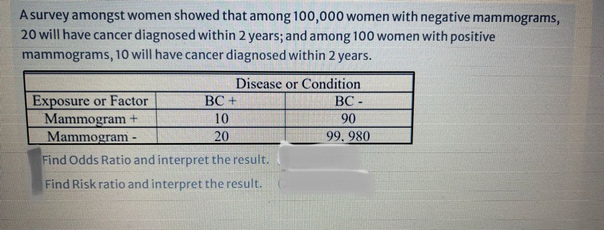 A survey amongst women showed that among 100,000 women with negative mammograms,
20 will have cancer diagnosed within 2 years; and among 100 women with positive
mammograms, 10 will have cancer diagnosed within 2 years.
Disease or Condition
BC-
Exposure or Factor
Mammogram +
Mammogram -
BC +
90
10
20
99, 980
Find Odds Ratio and interpret the result.
Find Riskratio and interpret the result.
