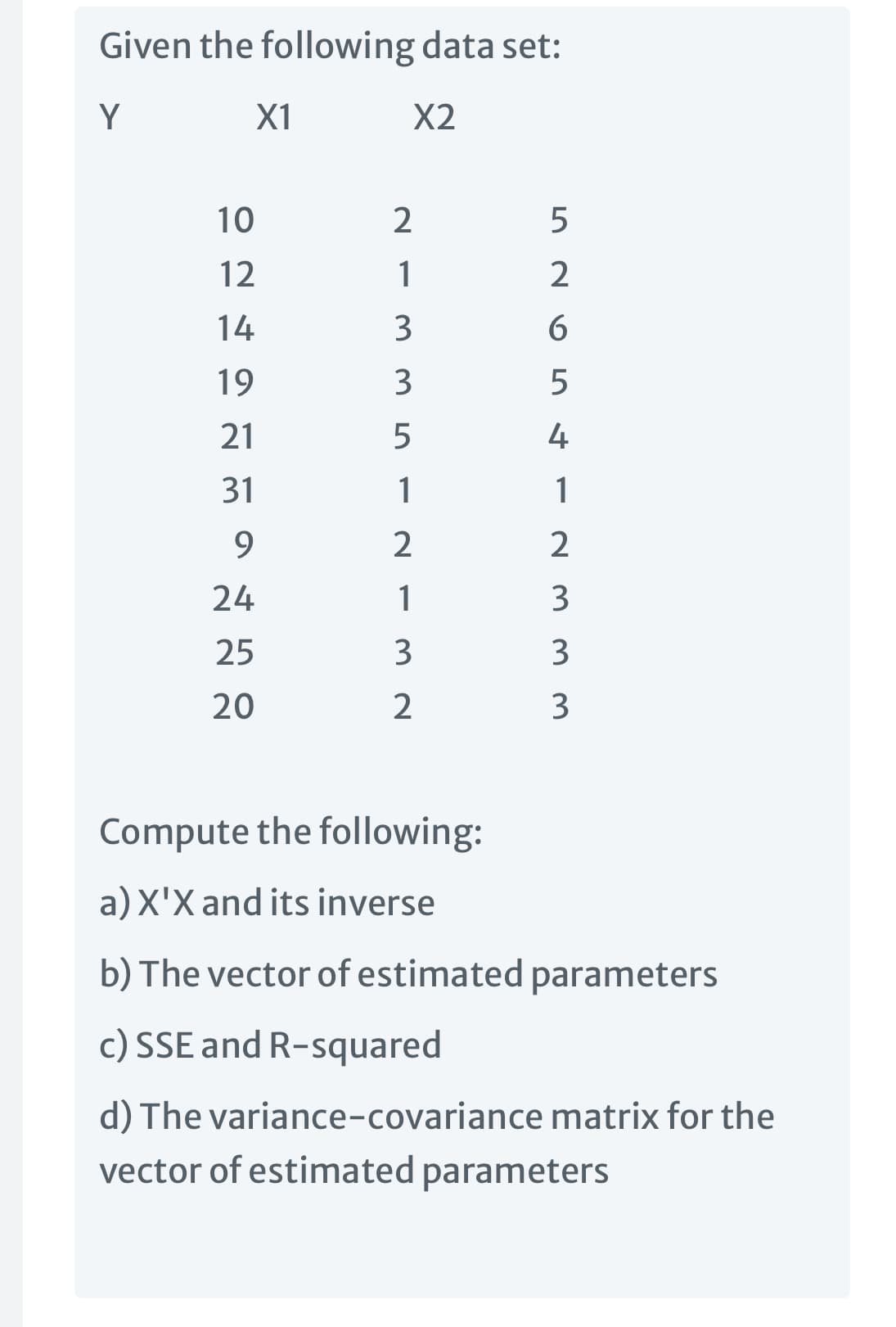 Given the following data set:
Y
X1
X2
10
2
5
12
1
2
14
3
19
3
21
5
4
31
1
1
2
2
24
1
3
25
3
3
20
2
3
Compute the following:
a) X'X and its inverse
b) The vector of estimated parameters
c) SSE and R-squared
d) The variance-covariance matrix for the
vector of estimated parameters
