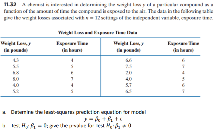 11.32 A chemist is interested in determining the weight loss y of a particular compound as a
function of the amount of time the compound is exposed to the air. The data in the following table
give the weight losses associated with n = 12 settings of the independent variable, exposure time.
Weight Loss and Exposure Time Data
Weight Loss, y
(in pounds)
Exposure Time
(in hours)
Weight Loss, y
(in pounds)
Exposure Time
(in hours)
4.3
4
6.6
5.5
5
7.5
7
6.8
6
2.0
4
8.0
7
4.0
5.7
6.5
4.0
4
6
5.2
7
a. Detemine the least-squares prediction equation for model
y = Bo + B1 + e
b. Test Ho: B1 = 0; give the p-value for Test Ho: B1 + 0
