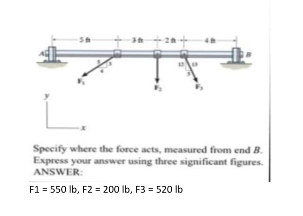3K-
Specify where the force acts, measured from end B.
Express your answer using three significant figures.
ANSWER:
F1 = 550 lb, F2 = 200 lb, F3 = 520 lb
