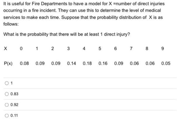 It is useful for Fire Departments to have a model for X =number of direct injuries
occurring in a fire incident. They can use this to determine the level of medical
services to make each time. Suppose that the probability distribution of X is as
follows:
What is the probability that there will be at least 1 direct injury?
X 0 1 2 3 4 5 6 7 8 9
P(x)
0.83
0.92
O 0.11
0.08 0.09 0.09 0.14 0.18
0.16 0.09
0.06 0.06 0.05