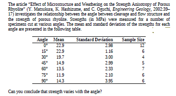 The article "Effect of Microstructure and Weathering on the Strength Anisotropy of Porous
Rhyolite" (Y. Matsukura, K. Hashizume, and C. Oguchi, Engineering Geology, 2002:39-
17) investigates the relationship between the angle betwween cleavage and flow structure and
the strength of porous rhyolite. Strengths (in MPa) were measured for a mumber of
specimens cut at various angles. The mean and standard deviation of the strengths for each
angle are presented in the following table.
Angle Mean
0°
22.9
Sample Size
Standard Deviation
2.98
12
15°
22.9
1.16
30°
19.7
3.00
45°
14.9
2.99
60°
13.5
2.33
75°
11.9
2.10
90
14.3
3.95
6.
Can you conclude that strength varies with the angle?
