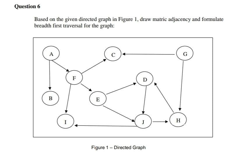 Question 6
Based on the given directed graph in Figure 1, draw matric adjacency and formulate
breadth first traversal for the graph:
A
C
G
F
D
B
E
I
J
H
Figure 1- Directed Graph
