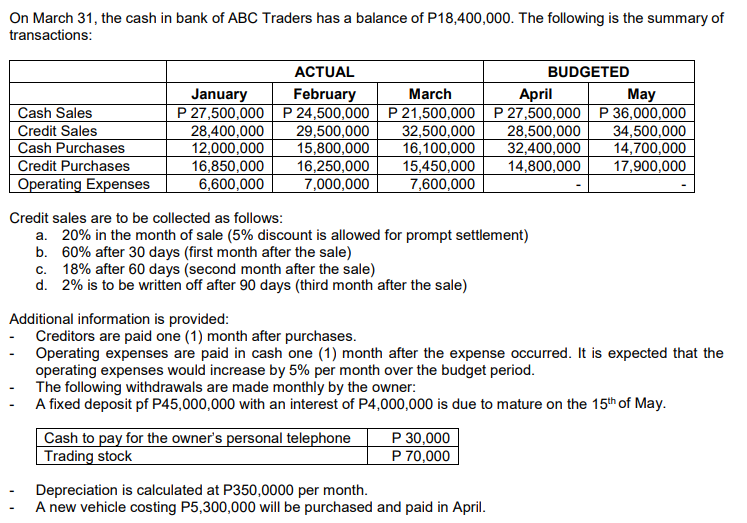 On March 31, the cash in bank of ABC Traders has a balance of P18,400,000. The following is the summary of
transactions:
ACTUAL
BUDGETED
January
February
March
April
May
Cash Sales
P 27,500,000 P 24,500,000 P 21,500,000 P 27,500,000 P 36,000,000
32,500,000
16,100,000
15,450,000
7,600,000
Credit Sales
Cash Purchases
Credit Purchases
Operating Expenses
28,400,000
12,000,000
16,850,000
6,600,000
29,500,000
15,800,000
16,250,000
7,000,000
28,500,000
32,400,000
14,800,000
34,500,000
14,700,000
17,900,000
Credit sales are to be collected as follows:
a. 20% in the month of sale (5% discount is allowed for prompt settlement)
b. 60% after 30 days (first month after the sale)
c. 18% after 60 days (second month after the sale)
d. 2% is to be written off after 90 days (third month after the sale)
Additional information is provided:
Creditors are paid one (1) month after purchases.
Operating expenses are paid in cash one (1) month after the expense occurred. It is expected that the
operating expenses would increase by 5% per month over the budget period.
The following withdrawals are made monthly by the owner:
A fixed deposit pf P45,000,000 with an interest of P4,000,000 is due to mature on the 15th of May.
Cash to pay for the owner's personal telephone
Trading stock
P 30,000
P 70,000
Depreciation is calculated at P350,0000 per month.
A new vehicle costing P5,300,000 will be purchased and paid in April.
