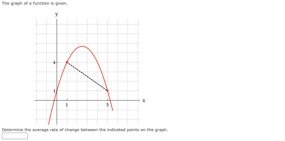 The graph of a function is given.
y
4
5
X
Determine the average rate of change between the indicated points on the graph.