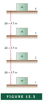 4
Ah = 4.5 m
Ah = 4.5 m
2
Ah = 4.5 m
FIGURE 1 3.3
