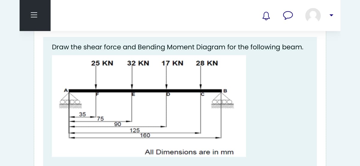 Draw the shear force and Bending Moment Diagram for the following beam.
25 KN
32 KN
17 KN
28 KN
A
B
35
75
90
125
160
All Dimensions are in mm

