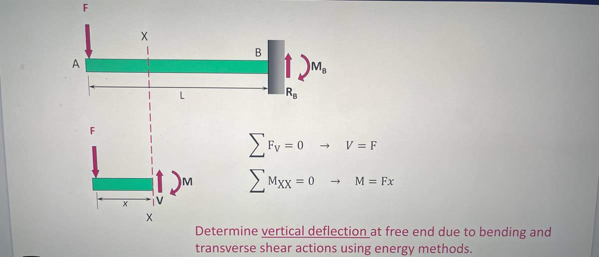 A
F
F
X
L
B
12M₂
RB
[Fv = 0
[Mxx = 0
→
V = F
M = Fx
De ermine vertical deflection at free end due to bending and
transverse shear actions using energy methods.