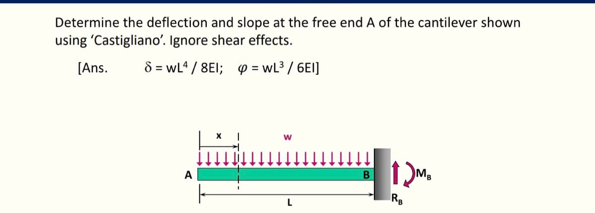 Determine the deflection and slope at the free end A of the cantilever shown
using 'Castigliano'. Ignore shear effects.
[Ans.
8 = WL4/8E1; 4 = WL³ / 6EI]
A
W
L
12M₂
RB