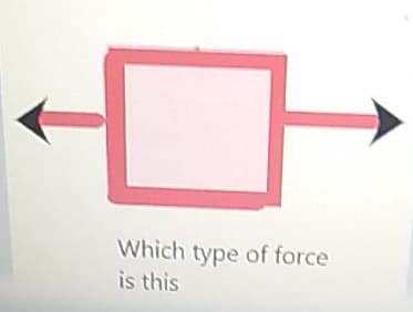 Which type of force
is this
