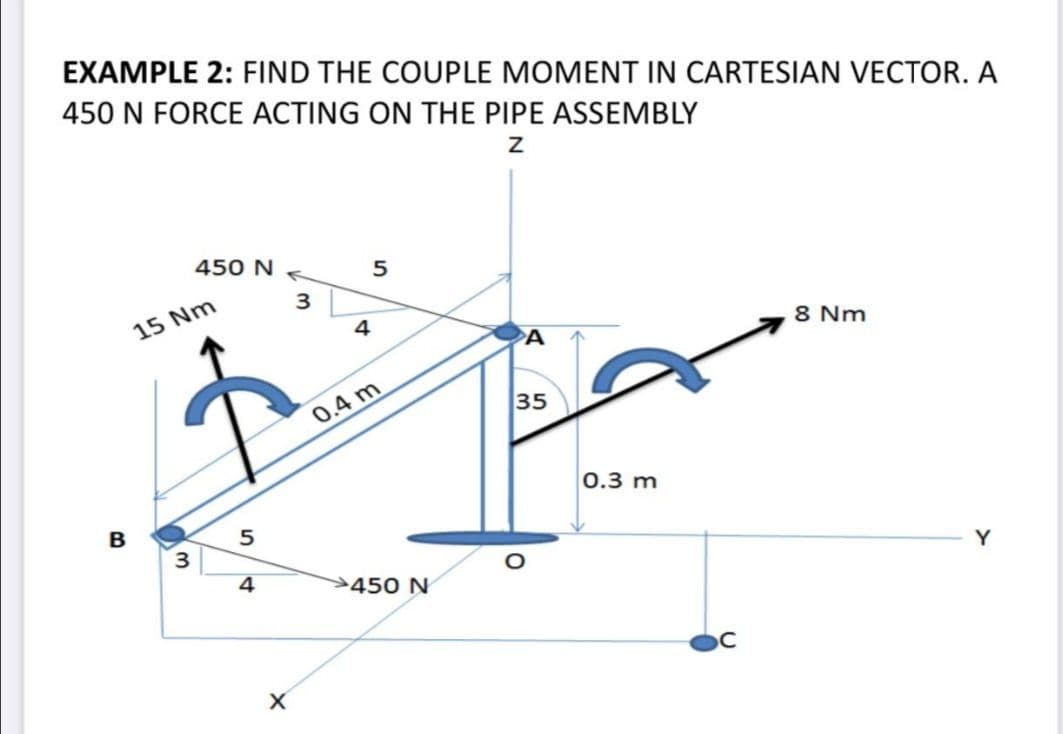 EXAMPLE 2: FIND THE COUPLE MOMENT IN CARTESIAN VECTOR. A
450 N FORCE ACTING ON THE PIPE ASSEMBLY
450 N
5
15 Nm
4
8 Nm
0.4 m
35
0.3 m
B
5
4
>450 N
Y
