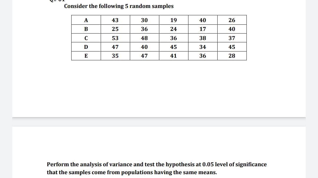 Consider the following 5 random samples
A
43
30
19
40
26
B
25
36
24
17
40
53
48
36
38
37
47
40
45
34
45
E
35
47
41
36
28
Perform the analysis of variance and test the hypothesis at 0.05 level of significance
that the samples come from populations having the same means.
