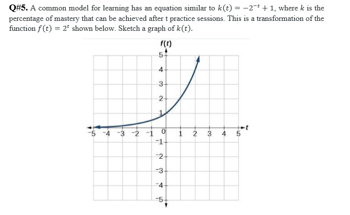 Q#5. A common model for learning has an equation similar to k(t) = -2-t +1, where k is the
percentage of mastery that can be achieved after t practice sessions. This is a transformation of the
function f(t) = 2ª shown below. Sketch a graph of k(t).
f(t)
5
4
3-
-5 -4 -3 -2 -i 0
-1
4
-2
-3
-4
-5-
3,
1.
2.
