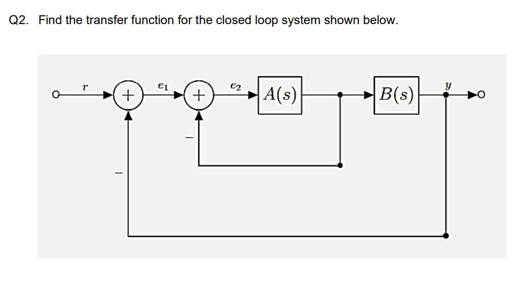 Q2. Find the transfer function for the closed loop system shown below.
e2
+
A(s)
B(s)
