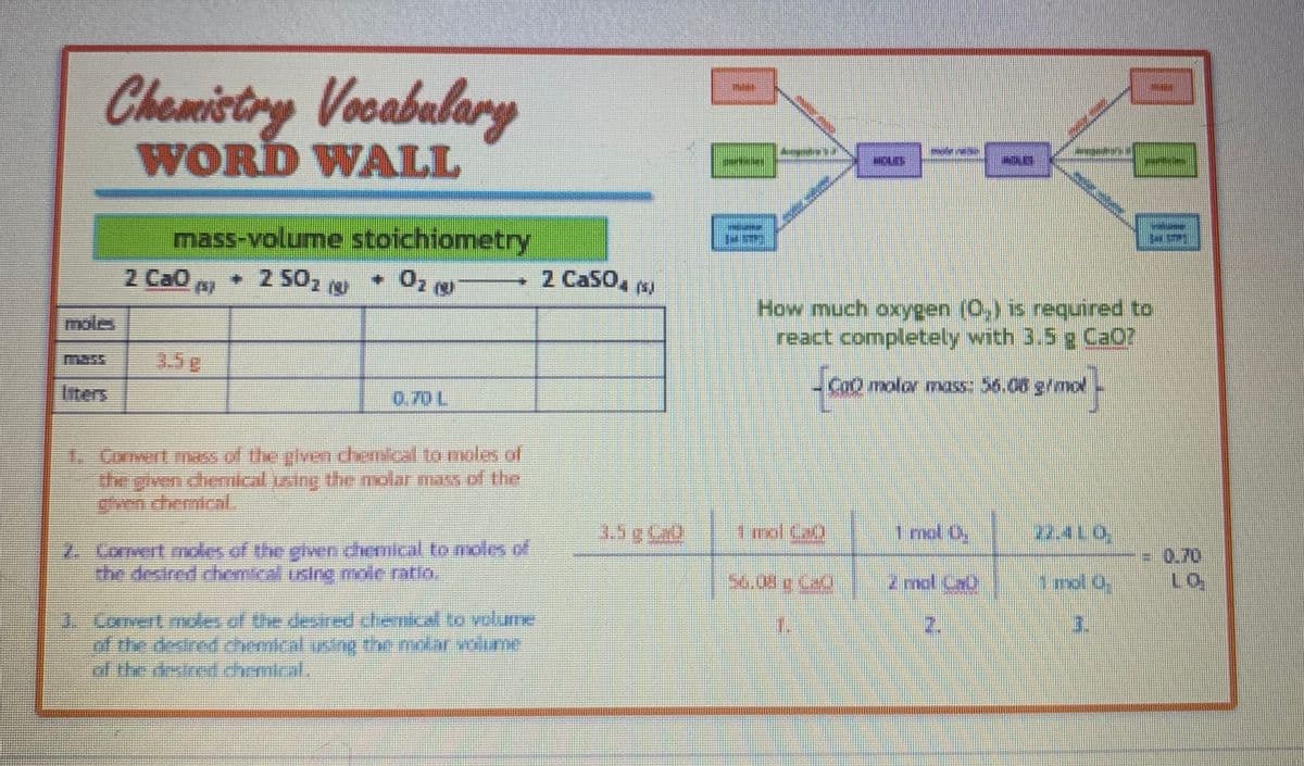 Chemistry Vocabulary
WORD WALL
moles
-
mass-volume stoichiometry
+2 50₂ NU
(4)
0₂
(
0.70 L
1. Convert mass of the given chemical to moles of
the given chemical using the molar mass of the
7. Comert moles of the given chemical to moles of
the desired chemical using mole ratio.
3. Convert modes of the desired chemical to volume
of the desired chemical using the molar volume
of the desired cremlel.
2 CaSO4)
man
How much oxygen (0,) is required to
react completely with 3.5 g CaQ?
CaO motor mass: 56.06 g/mol -
Iml 60
$6.00 g (20
6
1 mol C
22.410.
3 mal Cadi mola
-
= 0.70
LO