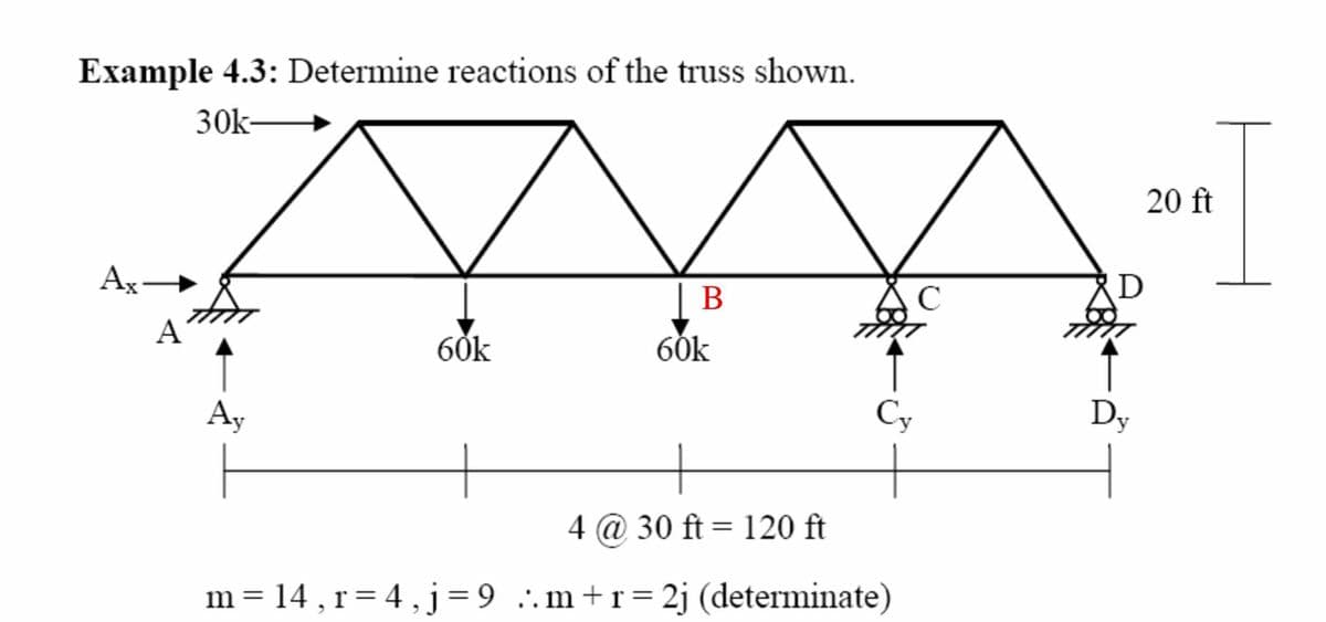 Example 4.3: Determine reactions of the truss shown.
30k-
Ax
A
Ay
60k
B
60k
Cy
4 @ 30 ft = 120 ft
m= 14, r=4, j=9 ..m+r=2j (determinate)
с
D
Dy
20 ft