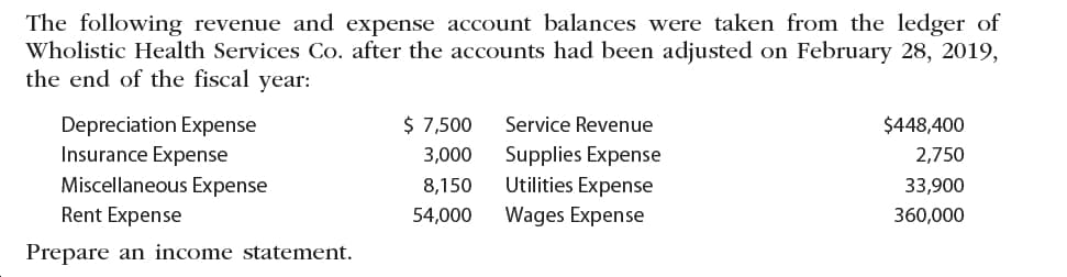 The following revenue and expense account balances were taken from the ledger of
Wholistic Health Services Co. after the accounts had been adjusted on February 28, 2019,
the end of the fiscal year:
$ 7,500
Depreciation Expense
Insurance Expense
Miscellaneous Expense
Rent Expense
Service Revenue
$448,400
Supplies Expense
Utilities Expense
3,000
2,750
33,900
8,150
Wages Expense
54,000
360,000
Prepare an income statement.
