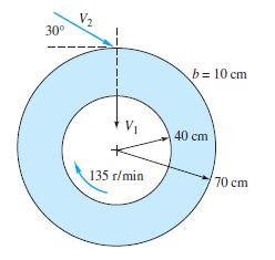 30°
b= 10 cm
V1
40 cm
135 r/min
70 cm
