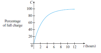 CA
100+
80-
Percentage
of full charge
60-
40+
20+
+
+
6
8 10 12
t (hours)
4)
