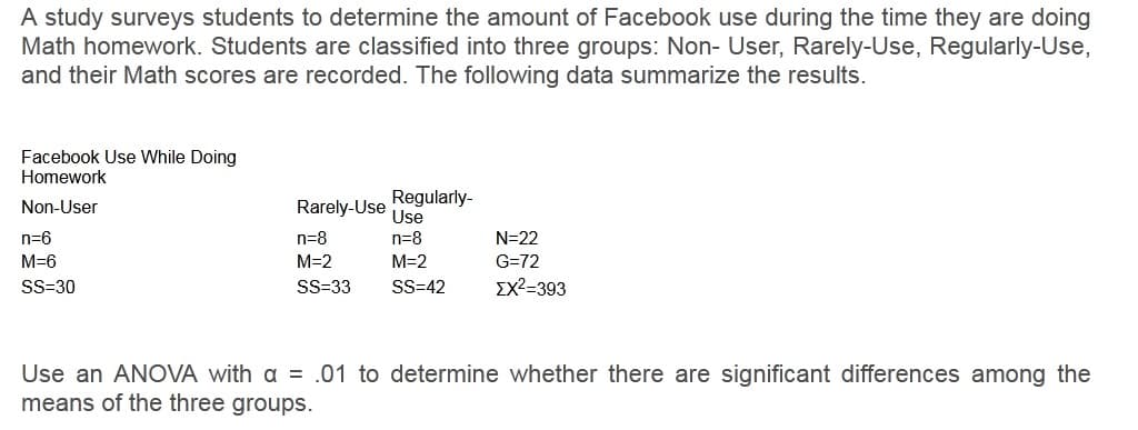 A study surveys students to determine the amount of Facebook use during the time they are doing
Math homework. Students are classified into three groups: Non- User, Rarely-Use, Regularly-Use,
and their Math scores are recorded. The following data summarize the results.
Facebook Use While Doing
Homework
Regularly-
Use
Non-User
Rarely-Use
n=6
n=8
n=8
N=22
M=6
M=2
M=2
G=72
SS=30
SS=33
SS=42
EX²=393
Use an ANOVA with a = .01 to determine whether there are significant differences among the
means of the three groups.
