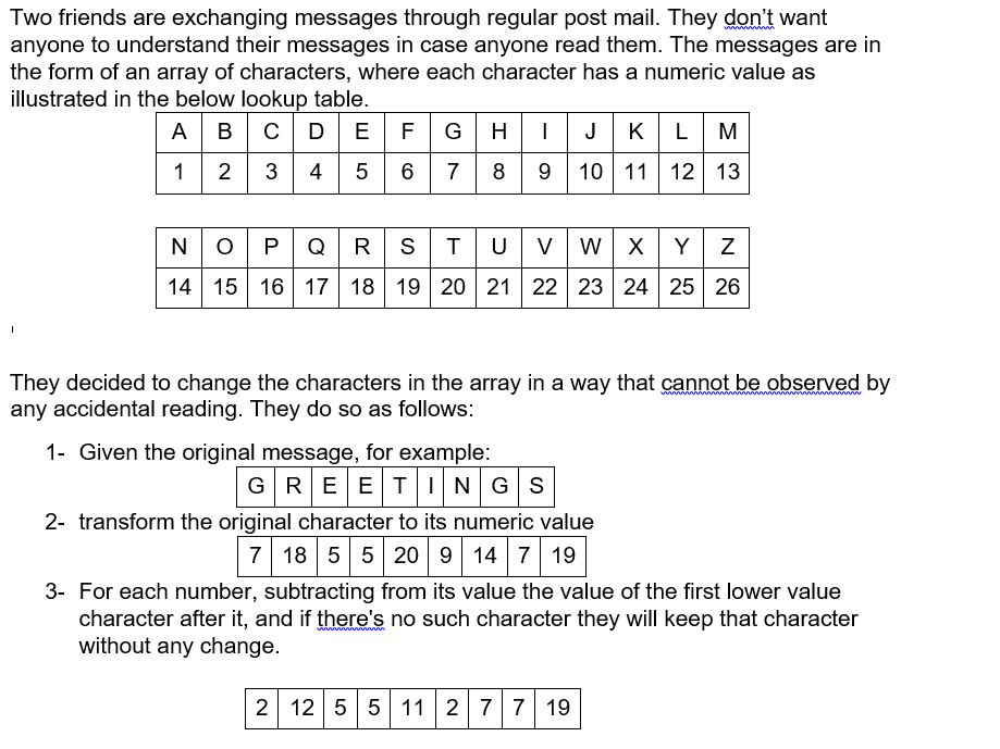 Two friends are exchanging messages through regular post mail. They don't want
anyone to understand their messages in case anyone read them. The messages are in
the form of an array of characters, where each character has a numeric value as
illustrated in the below lookup table.
GHIJ K LM
6 7 8
A BC DE F
1
2
3
4
9 10 11 12 13
QRS
14 15 16 17 18 19 20
N
O P
T
U v
V w X
Y
21 22 23 24 25 26
They decided to change the characters in the array in a way that cannot be observed by
any accidental reading. They do so as follows:
1- Given the original message, for example:
GREETINGS
2- transform the original character to its numeric value
7 18 5 5 20 9 14 7 19
3- For each number, subtracting from its value the value of the first lower value
character after it, and if there's no such character they will keep that character
without any change.
2 12 5 5 11 2 77 19
