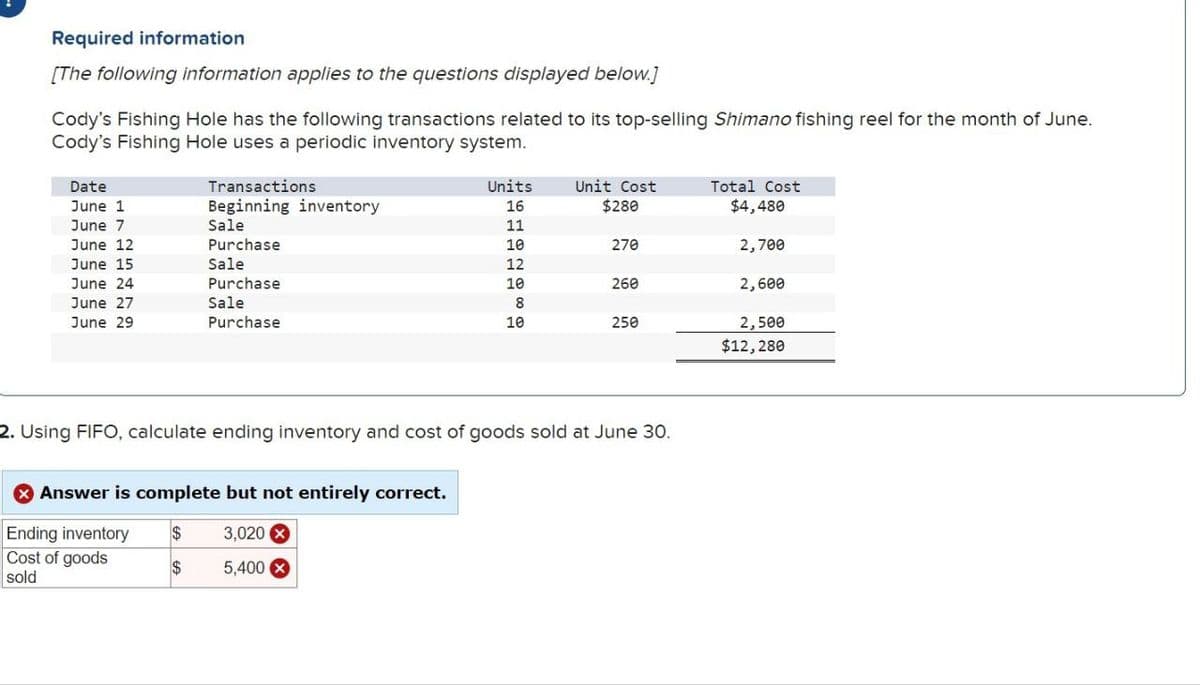 Required information
[The following information applies to the questions displayed below.]
Cody's Fishing Hole has the following transactions related to its top-selling Shimano fishing reel for the month of June.
Cody's Fishing Hole uses a periodic inventory system.
Date
June 1
Transactions
Beginning inventory
June 7
Sale
June 12
June 15
June 24
Purchase
Sale
Purchase
June 27
Sale
June 29
Purchase
Units
16
Unit Cost
Total Cost
$280
$4,480
11
10
270
2,700
12
10
260
2,600
8
10
250
2,500
$12,280
2. Using FIFO, calculate ending inventory and cost of goods sold at June 30.
Answer is complete but not entirely correct.
Ending inventory
$
3,020 ×
Cost of goods
$
5,400x
sold