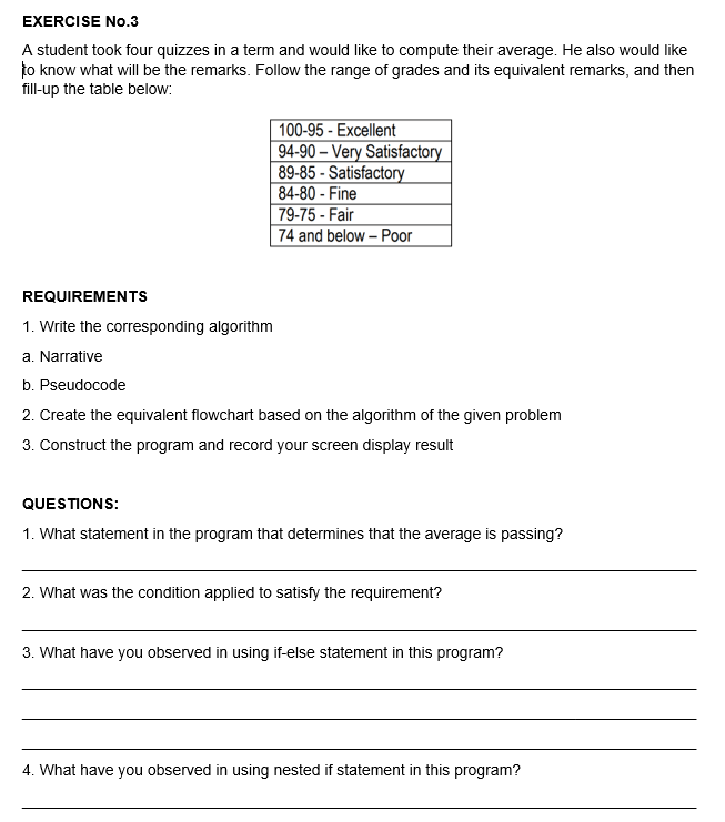 EXERCISE No.3
A student took four quizzes in a term and would like to compute their average. He also would like
to know what will be the remarks. Follow the range of grades and its equivalent remarks, and then
fill-up the table below:
100-95 - Excellent
94-90 – Very Satisfactory
89-85 - Satisfactory
84-80 - Fine
79-75 - Fair
74 and below – Poor
REQUIREMENTS
1. Write the corresponding algorithm
a. Narrative
b. Pseudocode
2. Create the equivalent flowchart based on the algorithm of the given problem
3. Construct the program and record your screen display result
QUESTIONS:
1. What statement in the program that determines that the average is passing?
2. What was the condition applied to satisfy the requirement?
3. What have you observed in using if-else statement in this program?
4. What have you observed in using nested if statement in this program?
