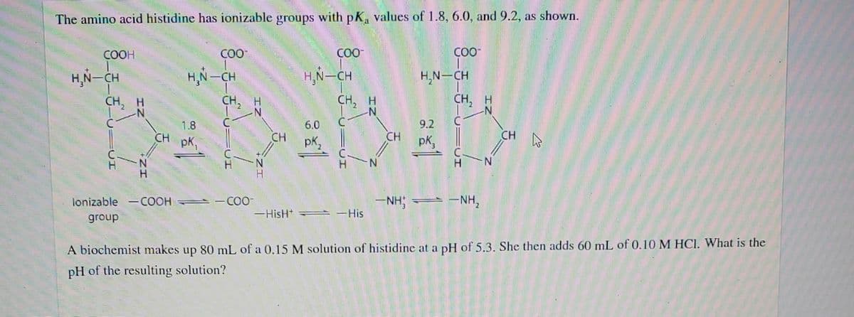The amino acid histidine has ionizable groups with pK, values of 1.8, 6.0, and 9.2, as shown.
COOH
CO
CO-
HN-CH
H,N-CH
H,N-CH
CH,
H,N-CH
CH, н
CH, H
CH2
1.8
6.0
9.2
CH
pk,
CH
pk,
CH
pK,
CH
H.
N.
N.
H.
lonizable -COOH
-COO-
-NH;
-HisH+ = -His
group
A biochemist makes up 80 mL of a 0.15 M solution of histidine at a pH of 5.3. She then adds 60 mL of 0.10 M HCI. What is the
pH of the resulting solution?
