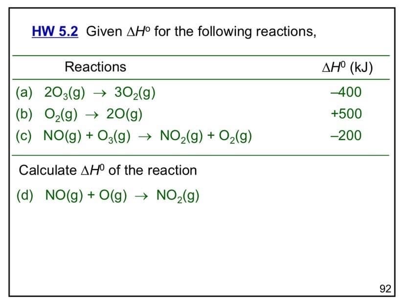HW 5.2 Given AH° for the following reactions,
Reactions
AH° (kJ)
(a) 203(g) → 302(g)
-400
(b) O2(g) → 20(g)
+500
(c) NO(g) + O3(g) → NO2(g) + O2(g)
-200
Calculate AHO of the reaction
(d) NO(g) + O(g) → NO2(g)
92
