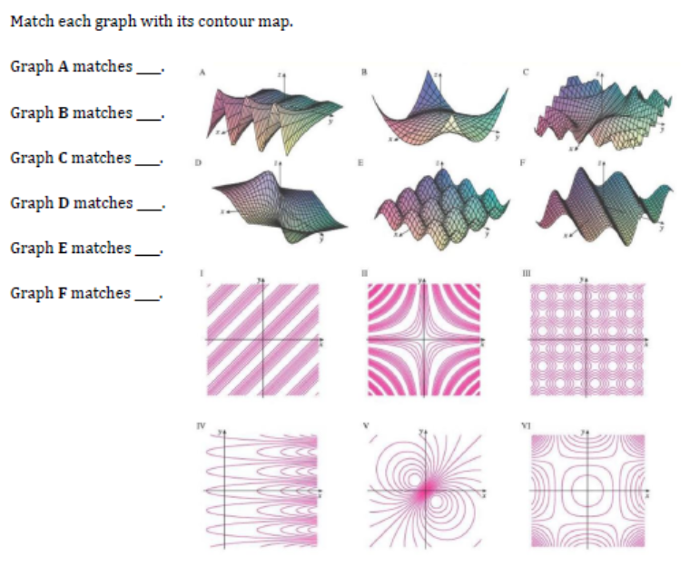 Match each graph with its contour map.
Graph A matches
Graph B matches
Graph C matches
Graph D matches
Graph E matches
Graph F matches
