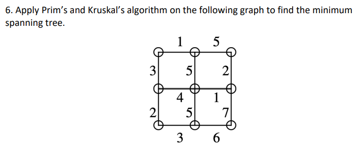 6. Apply Prim's and Kruskal's algorithm on the following graph to find the minimum
spanning tree.
1
5
3
5
2
4
1
5
2
7
3
6
