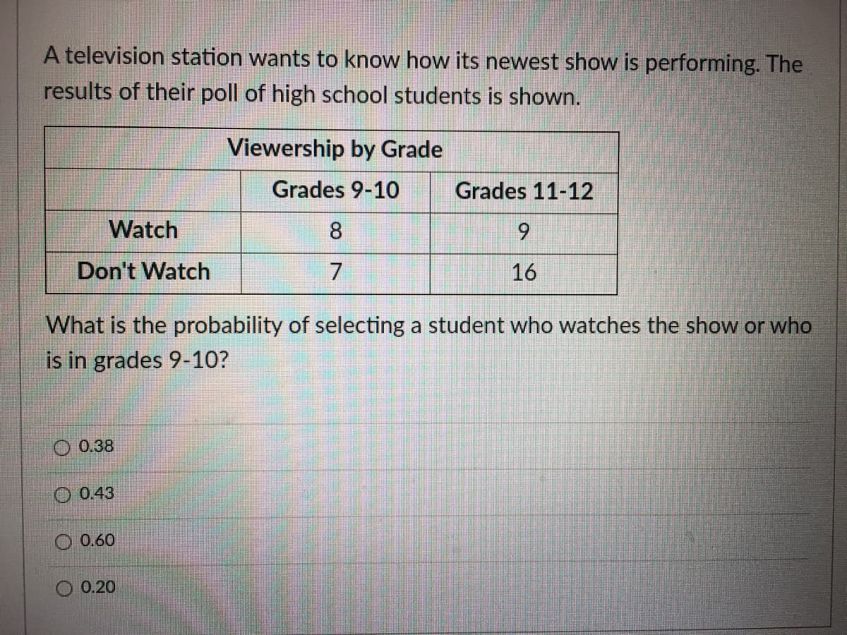 A television station wants to know how its newest show is performing. The
results of their poll of high school students is shown.
Viewership by Grade
Grades 9-10
Grades 11-12
Watch
Don't Watch
7
16
What is the probability of selecti
a student who watches the show or who
is in grades 9-10?
0.38
0.43
0.60
0.20
