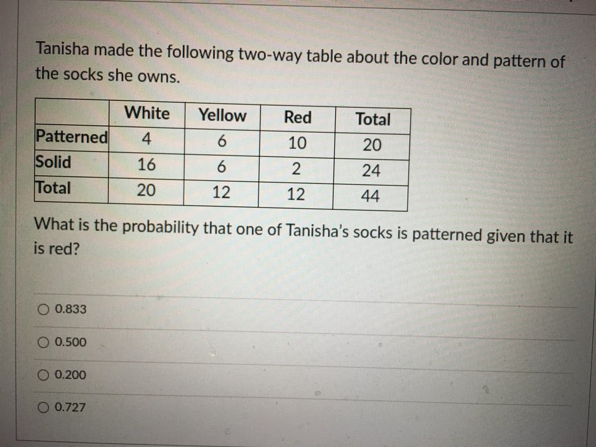 Tanisha made the following two-way table about the color and pattern of
the socks she owns.
White
Yellow
Red
Total
Patterned
4
10
20
Solid
16
2
24
Total
20
12
12
44
What is the probability that one of Tanisha's socks is patterned given that it
is red?
0.833
0.500
0.200
0.727
