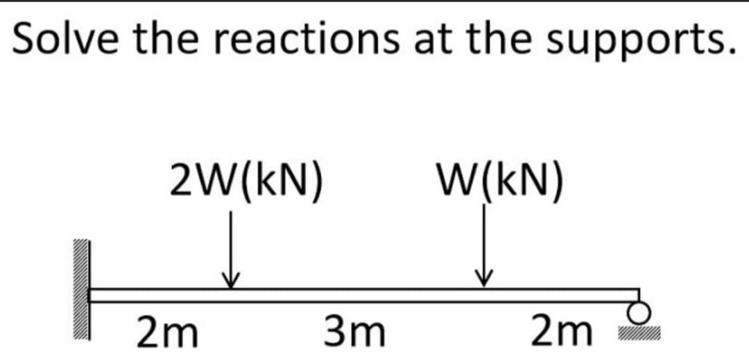 Solve the reactions at the supports.
2W(kN)
W(kN)
2m
3m
2m
