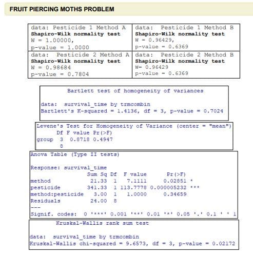 FRUIT PIERCING MOTHS PROBLEM
data: Pesticide 1 Method A
Pesticide 1 Method B
Shapiro-Wilk normality test
W = 1.00000,
p-value = 1.0000
data:
Shapiro-Wilk normality test
W - 0.96429,
p-value - 0.6369
Pesticide 2 Method A data:
Pesticide 2 Method B
data:
Shapiro-Wilk normality test
W = 0.98684
p-value = 0.7804
Shapiro-Wilk normality test
W- 0.96429
p-value - 0.6369
Bartlett test of homogeneity of variances
data: survival_time by trmcombin
Bartlett's K-squared = 1.4136, df = 3, p-value = 0.7024
Levene's Test for Homogeneity of Variance (center - "mean")
Df F value Pr (>F)
group
3
0.8718 0.4947
Anova Table (Type II tests)
Response: survival_time
Pr (>F)
0.02851 *
Sum Sq Df F value
method
pesticide
method:pesticide
Residuals
21.33 1
7.1111
1 113.7778 0.000005232 ***
0.34659
341.33
3.00
1
1.0000
24.00
Signif. codes:
O *** 0.001 '** 0.01 ** 0.05 '.' 0.1
Kruskal-Wallis rank sum test
data:
survival_time by trmcombin
Kruskal-Wallis chi-squared - 9.6573, df - 3, p-value - 0.02172
