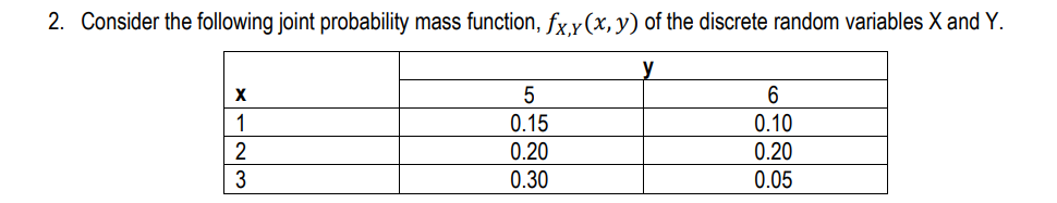 2. Consider the following joint probability mass function, fx y(x, y) of the discrete random variables X and Y.
y
5
6
1
0.15
0.10
2
0.20
0.20
3
0.30
0.05
