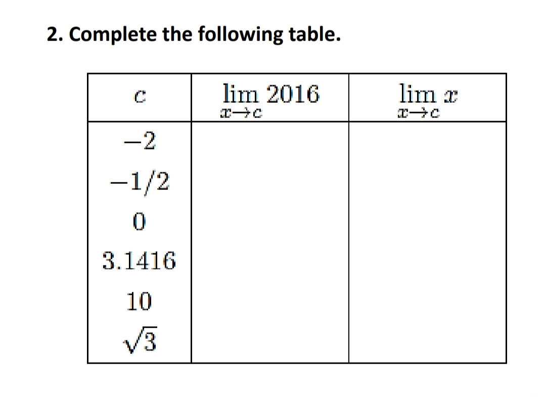 2. Complete the following table.
lim 2016
lim x
-2
-1/2
3.1416
10
V3
