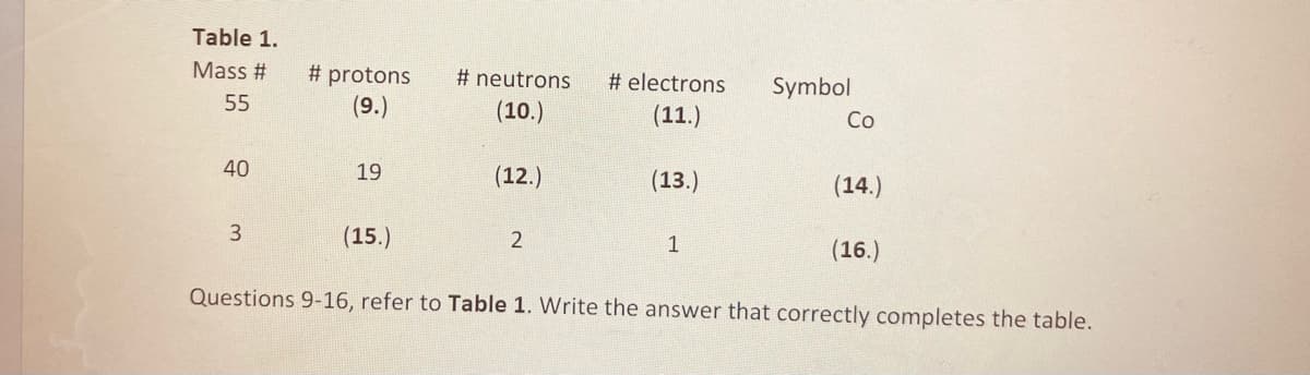 Table 1.
Mass #
# protons
# neutrons
# electrons
Symbol
55
(9.)
(10.)
(11.)
Co
40
19
(12.)
(13.)
(14.)
3
(15.)
1
(16.)
Questions 9-16, refer to Table 1. Write the answer that correctly completes the table.
