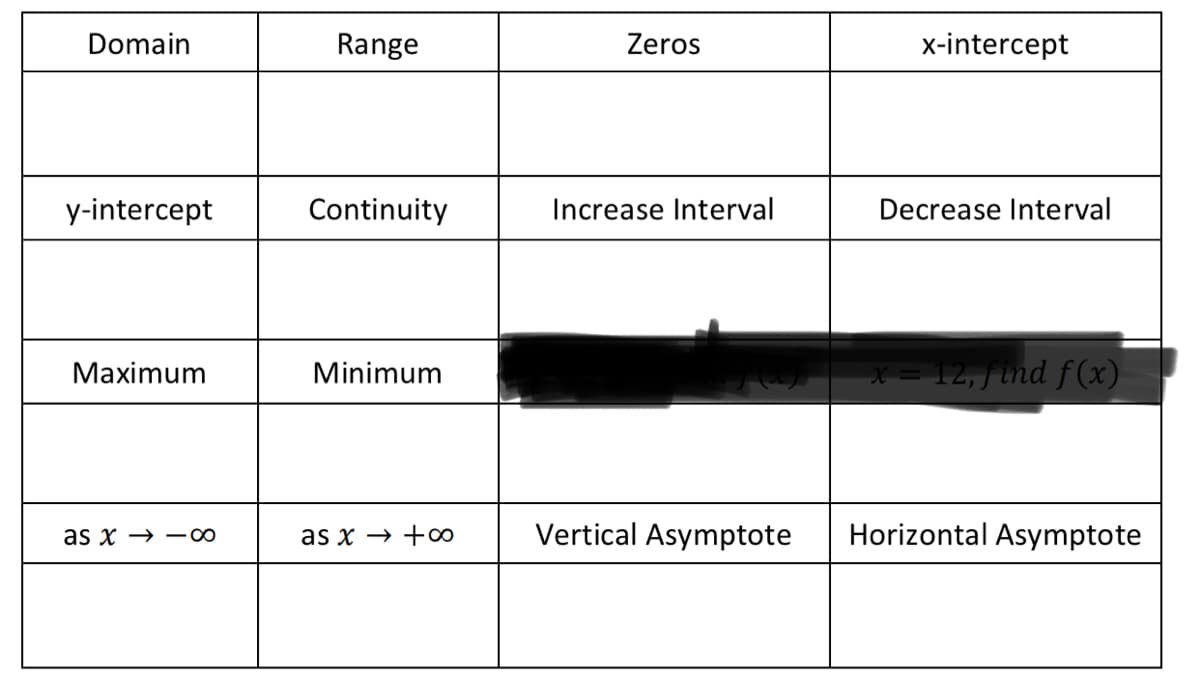 Domain
Range
Zeros
x-intercept
y-intercept
Continuity
Increase Interval
Decrease Interval
Maximum
x = 12,ftnd f(x)
Minimum
as x → - ∞
as x → +∞
Vertical Asymptote
Horizontal Asymptote
