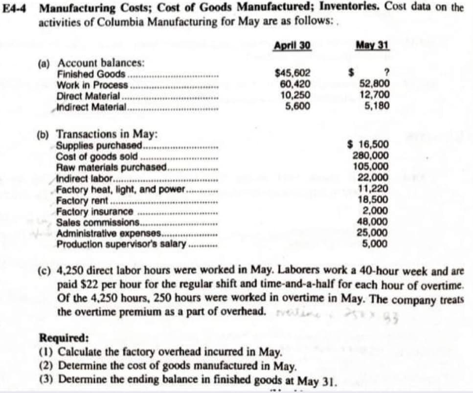 E4-4 Manufacturing Costs; Cost of Goods Manufactured; Inventories. Cost data on the
activities of Columbia Manufacturing for May are as follows:
April 30
(a) Account balances:
Finished Goods.
Work in Process.
Direct Material.
Indirect Material...
(b) Transactions in May:
Supplies purchased.
Cost of goods sold
Raw materials purchased.
Indirect labor......
Factory heat, light, and power.
Factory rent.
Factory insurance
Sales commissions...
Administrative expenses.....
Production supervisor's salary............
$45,602
60,420
10,250
5,600
May 31
Required:
(1) Calculate the factory overhead incurred in May.
(2) Determine the cost of goods manufactured in May.
(3) Determine the ending balance in finished goods at May 31.
?
52,800
12,700
5,180
$ 16,500
280,000
105,000
22,000
11,220
18,500
2,000
48,000
25,000
5,000
(c) 4,250 direct labor hours were worked in May. Laborers work a 40-hour week and are
paid $22 per hour for the regular shift and time-and-a-half for each hour of overtime.
Of the 4,250 hours, 250 hours were worked in overtime in May. The company treats
the overtime premium as a part of overhead. vetine