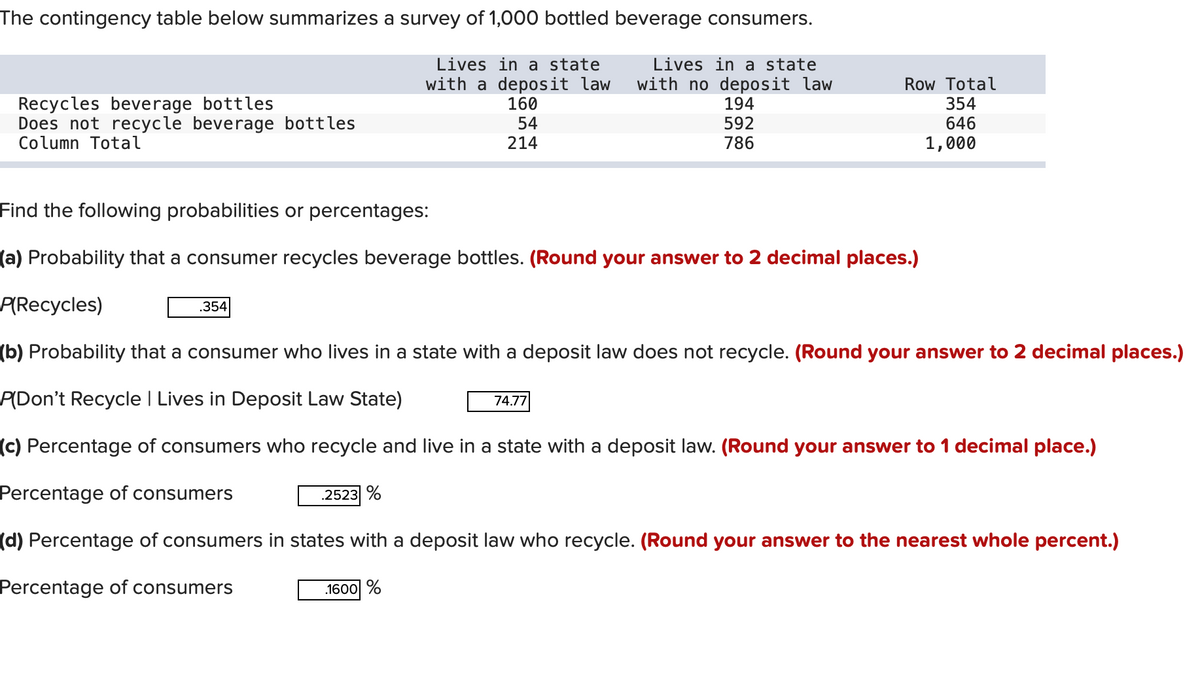 The contingency table below summarizes a survey of 1,000 bottled beverage consumers.
Lives in a state
Lives in a state
Recycles beverage bottles
Does not recycle beverage bottles
Column Total
with a deposit law
160
with no deposit law
194
Row Total
354
646
592
54
214
786
1,000
Find the following probabilities or percentages:
(a) Probability that a consumer recycles beverage bottles. (Round your answer to 2 decimal places.)
P(Recycles)
.354
(b) Probability that a consumer who lives in a state with a deposit law does not recycle. (Round your answer to 2 decimal places.)
P(Don't Recycle | Lives in Deposit Law State)
74.77
(c) Percentage of consumers who recycle and live in a state with a deposit law. (Round your answer to 1 decimal place.)
Percentage of consumers
.2523 %
(d) Percentage of consumers in states with a deposit law who recycle. (Round your answer to the nearest whole percent.)
Percentage of consumers
.1600 %
