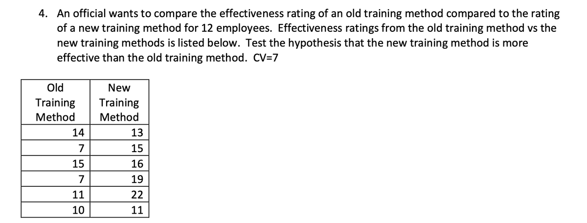 4. An official wants to compare the effectiveness rating of an old training method compared to the rating
of a new training method for 12 employees. Effectiveness ratings from the old training method vs the
new training methods is listed below. Test the hypothesis that the new training method is more
effective than the old training method. CV=7
Old
Training
New
Training
Method
Method
14
13
7
15
15
16
7
19
11
22
10
11
