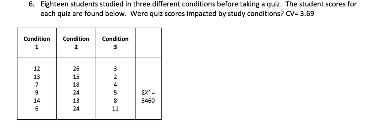 6. Eighteen students studied in three different conditions before taking a quiz. The student scores for
each quiz are found below. Were quiz scores impacted by study conditions? CV= 3.69
Condition
Condition
Condition
1
3
12
26
3
13
15
2
7
18
4
9
24
ΣΧ
14
13
8
3460
6
24
11
