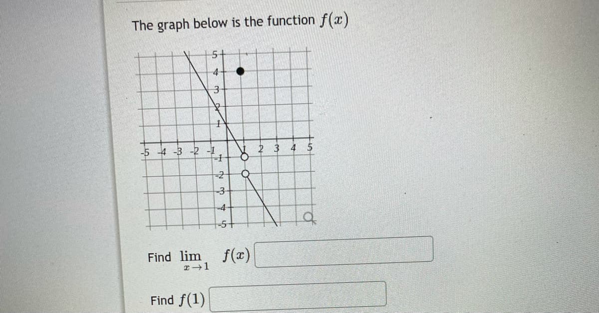 The graph below is the function f(x)
51
4-
3-
-5 -4 -3 -2 -1
2 3
4
-2
-3
-4-
-5+
Find lim f(x)
Find f(1)
