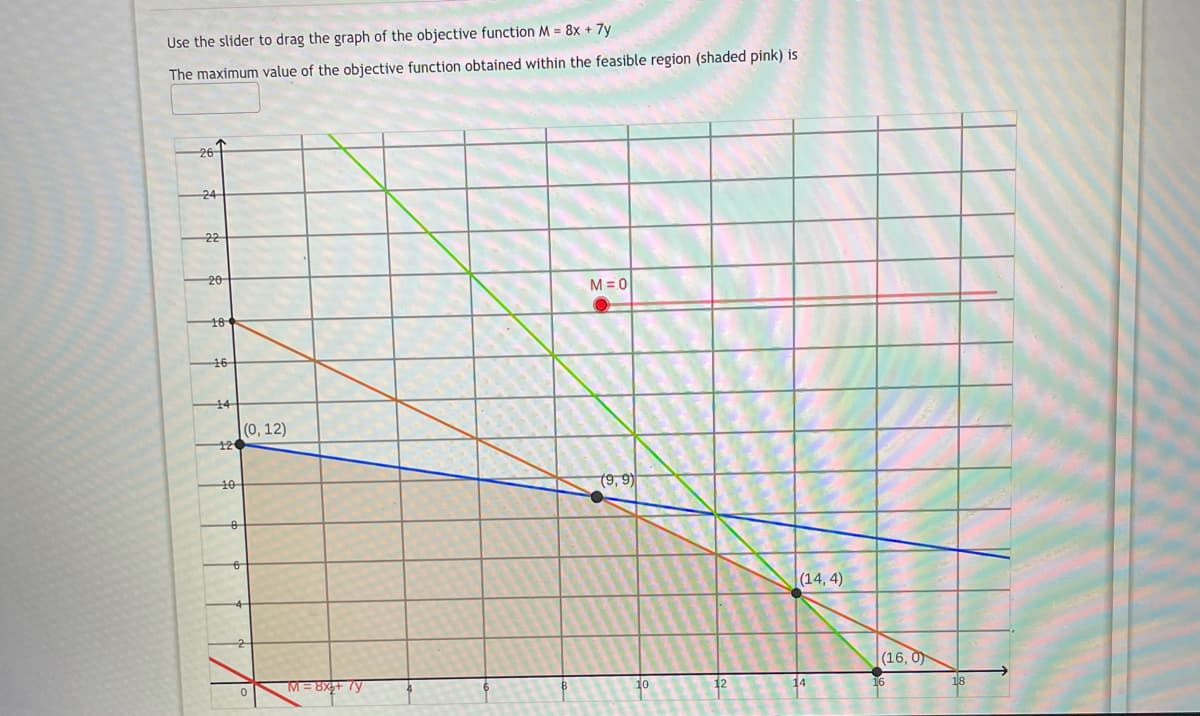 Use the slider to drag the graph of the objective function M = 8x + 7y
The maximum value of the objective function obtained within the feasible region (shaded pink) is
26
24
22
M=0
18
16
14
(0, 12)
12
10
(9, 9)
|(14, 4)
(16, 0)
M=8x+ 7y
14
