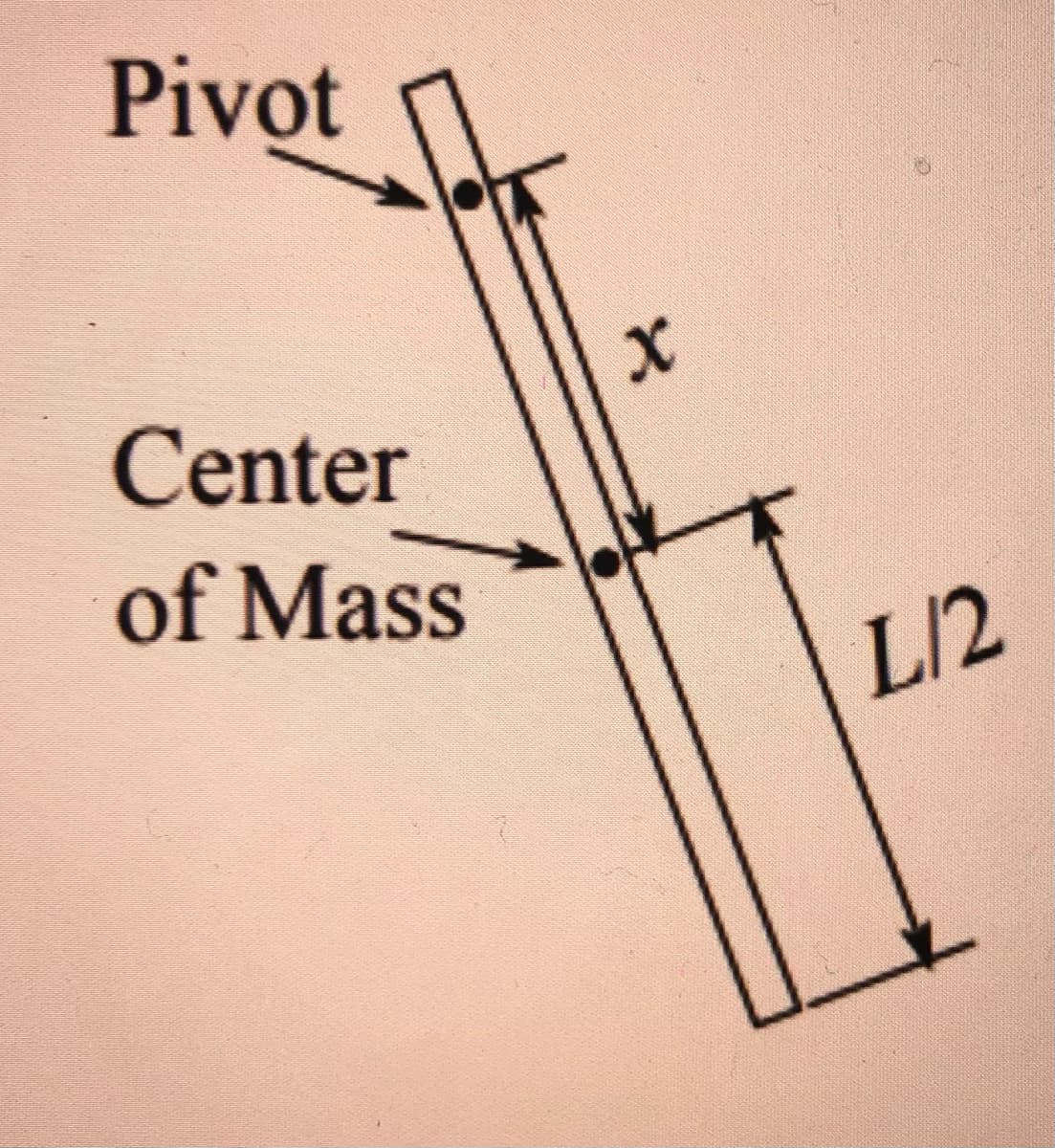 Pivot
Center
of Mass
L/2
