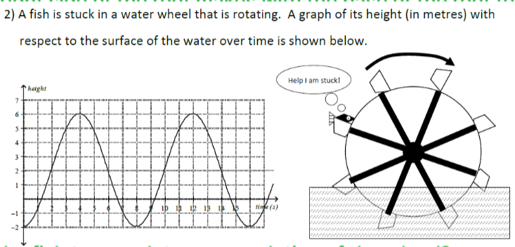2) A fish is stuck in a water wheel that is rotating. A graph of its height (in metres) with
respect to the surface of the water over time is shown below.
7
6
height
HORAIREMEN
Gami
sinus
#SHAHALA
10 11 12 13 14 13
Ima
Amand
time (s)
Find
Help I am stuck!