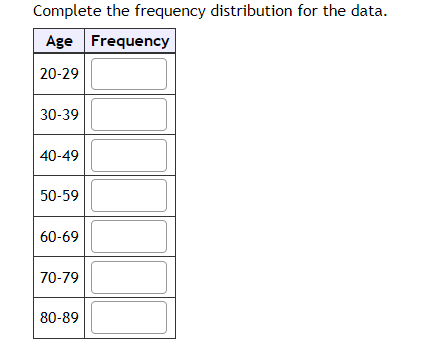 Complete the frequency distribution for the data.
Age Frequency
20-29
30-39
40-49
50-59
60-69
70-79
80-89
